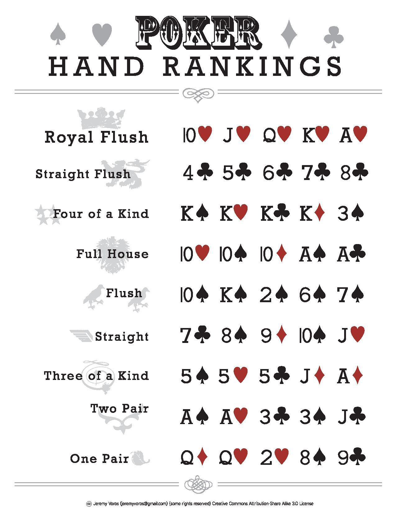 ranking-of-winning-poker-hands-creativeyellow